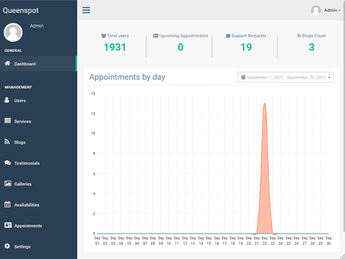 Delivoo admin App Growmoon